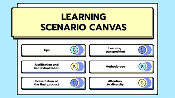 Learning Scenario Canvas Genially Templates